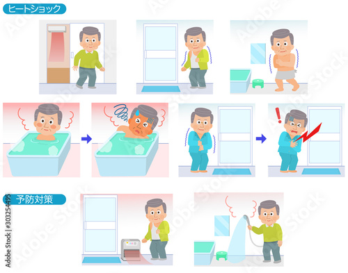 ヒートショック　なってしまう流れと予防対策　まとめ　イラスト　イラスト