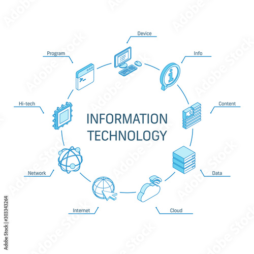Information Technology isometric concept. Connected line 3d icons. Integrated circle infographic design system. Device, IT, content cloud symbols. Program code, tech data, network, server pictogram