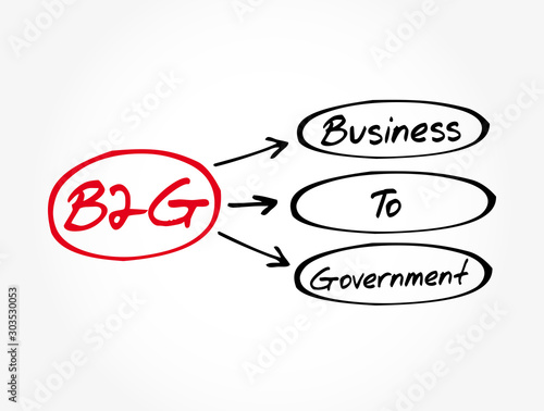 B2G - Business To Government acronym, business concept background