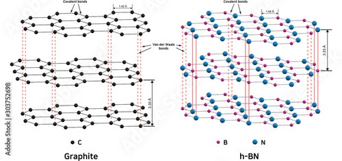 Hexagonal boron nitride and Carbon graphite crystalline structure