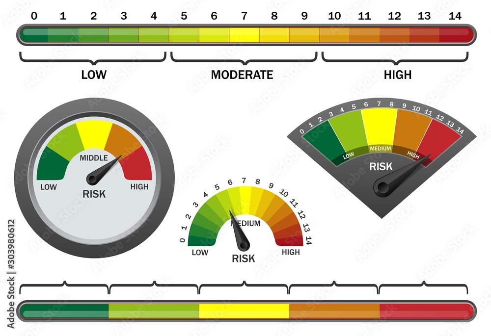 Vector realistic risk meter on white background Stock Vector | Adobe Stock