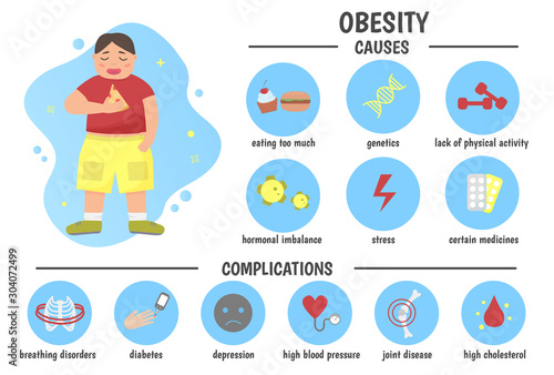 Medical infographics. Obesity. Causes, complications of obesity. Fat man. Vector illustration.