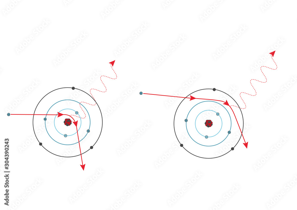 Flat drawing of brake radiation. ilustração do Stock Adobe Stock