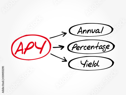 APY - Annual Percentage Yield acronym, business concept background
