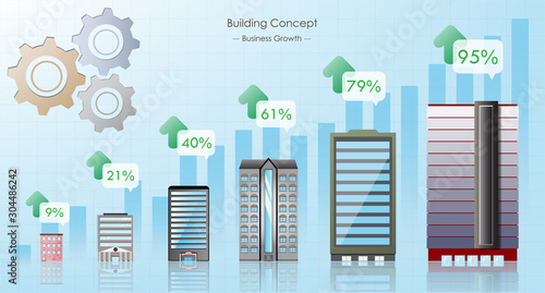 Business growth concept building set small to big graph and arrow design building development improvement up 