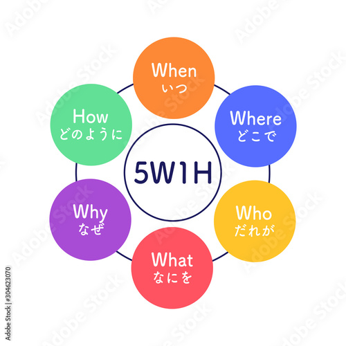 5W1H　図解　シンプル　カラフル
