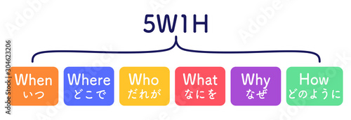 5W1H　図解　シンプル　カラフル