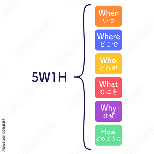 5W1H　図解　シンプル　カラフル