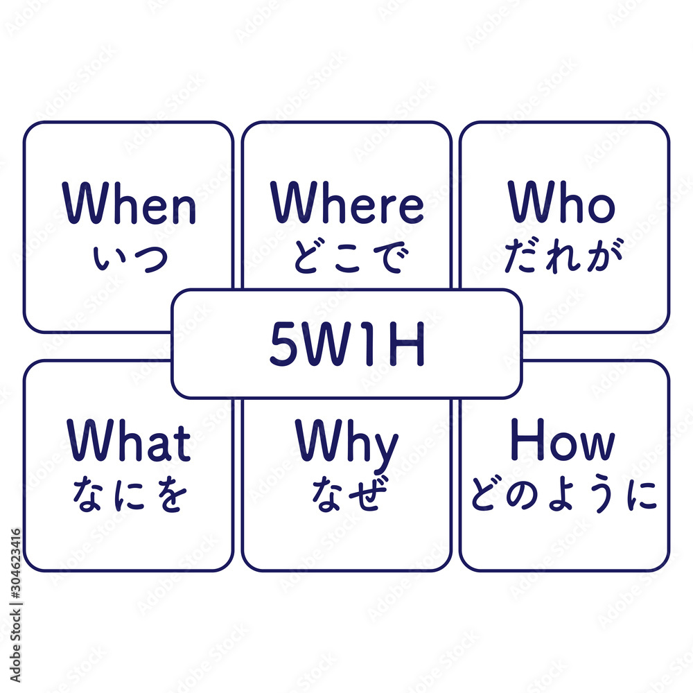 5W1H 図解 シンプル 紺色 5W1H 図解 シンプル 紺色