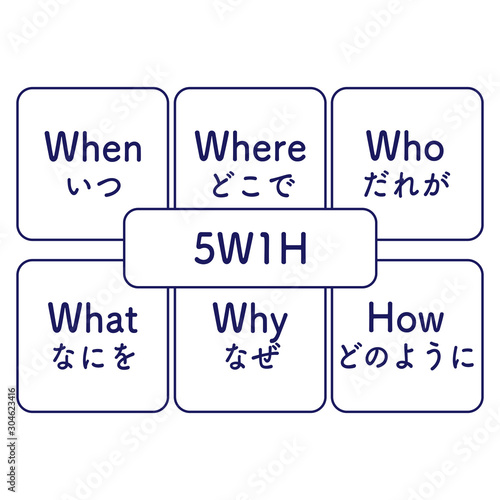 5W1H　図解　シンプル　紺色
