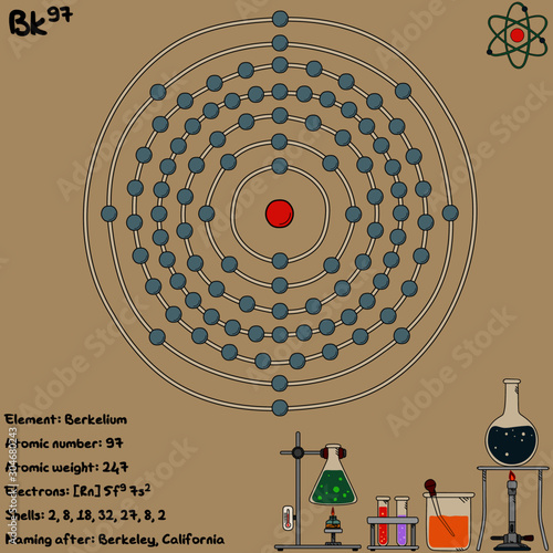 Large and colorful infographic on the element of Berkelium.