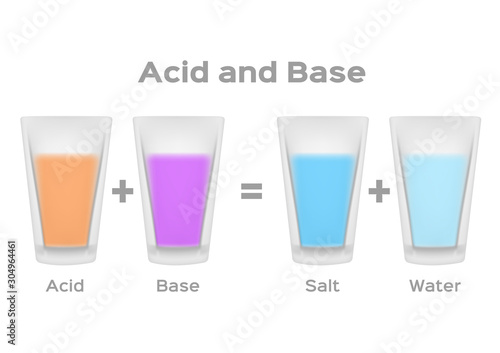 acid and base vector / ph concept