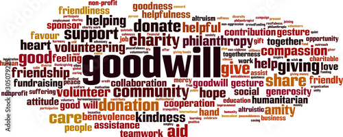Goodwill word cloud