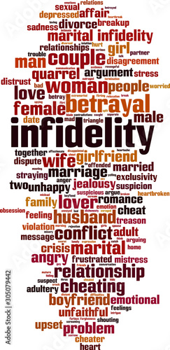 Infidelity word cloud