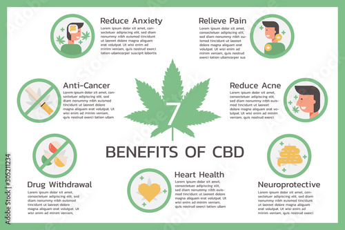 seven benefits of Cannabidiol or CBD, Cannabis infographic information concept, hemp. flat symbol icon vector illustration design