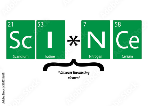 Science spelled by combining symbols from the Element of the Periodic Table for scandium, iodine, nitrogen and cerium in white letters on green to encourage discovery and research.