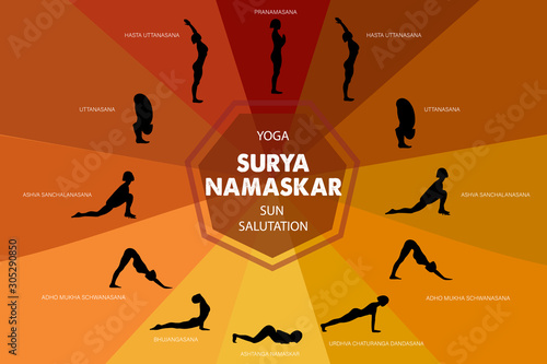 Yoga infographics. Surya Namaskar sequence. Vector