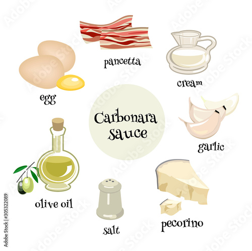 Italian Carbonara sauce ingredients. Cartoon vector illustration