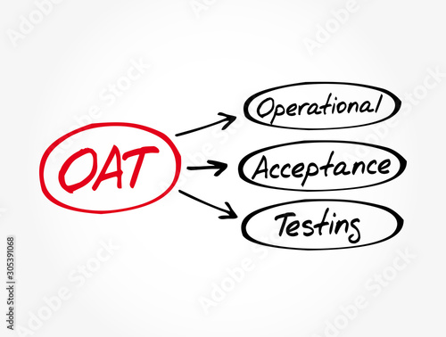 OAT - Operational Acceptance Testing acronym, business concept background