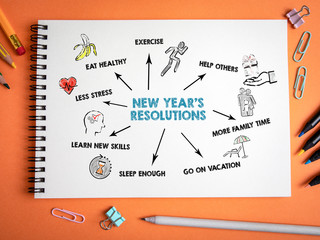  New Year's resolution concept. Chart with keywords and icons