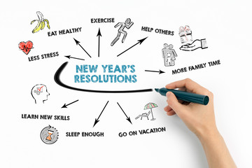 New Year's resolution concept. Chart with keywords and icons