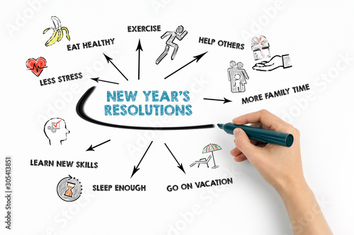 New Year's resolution concept. Chart with keywords and icons