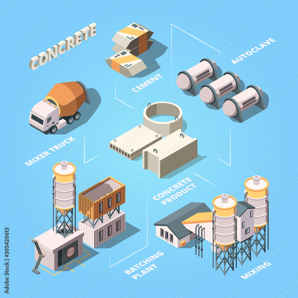 Cement factory. Stage of concrete production production manufactory  equipment for work mixer vector isometric composition. Manufacturing mixer  equipment, mix concrete and autoclave illustration vector de Stock | Adobe  Stock