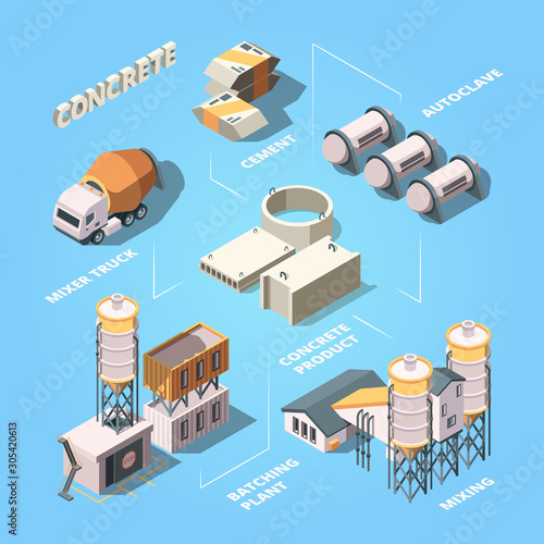 Cement factory. Stage of concrete production production manufactory equipment for work mixer vector isometric composition. Manufacturing mixer equipment, mix concrete and autoclave illustration