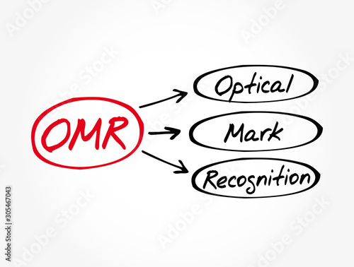 OMR - Optical Mark Recognition acronym, technology concept background