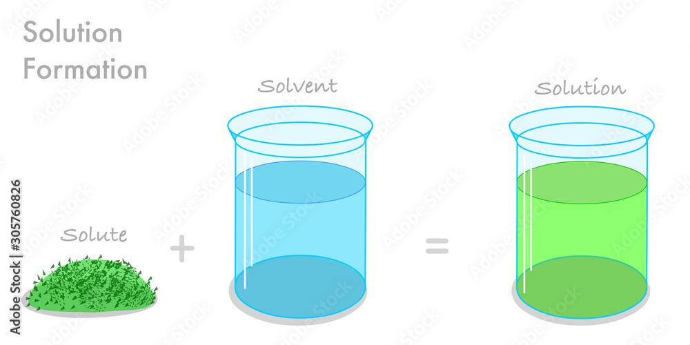 Vetor de Solution is made up of particles, or solutes, and a solvent