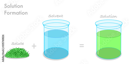Solution is made up of particles, or solutes, and a solvent.  Solvent is usually liquid. Green particle mixture. Blue and green liquid in test beakers. White back. Sample vectors. Chemistry lesson