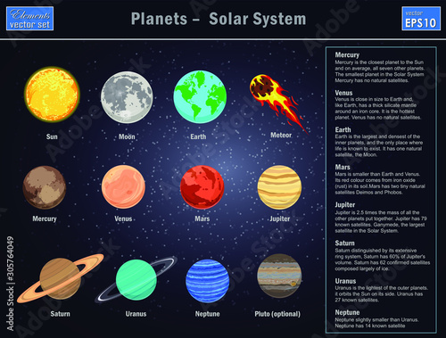 Vector illustration of Solar System with all planets.