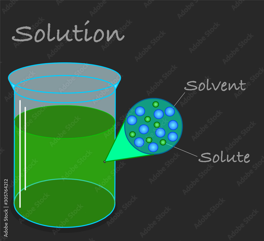 Molecular structure of solution under microscope. Solution atoms