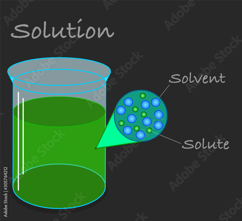 Molecular structure of solution under microscope. Solution atoms. Solvent solute molecules. Parts. Liquid mix. Chemistry lab example. Dark background. School Education school Vector