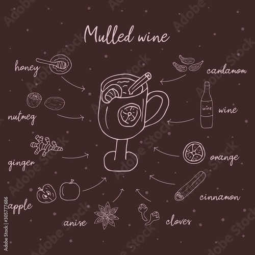 Mulled wine recipe in doodle style, hot drink in winter, poster for cafe, menu. Spice set, cardamom, cinnamon stick, nutmeg, anise star, honey, ginger, orange. Warming drink. Food illustration vector