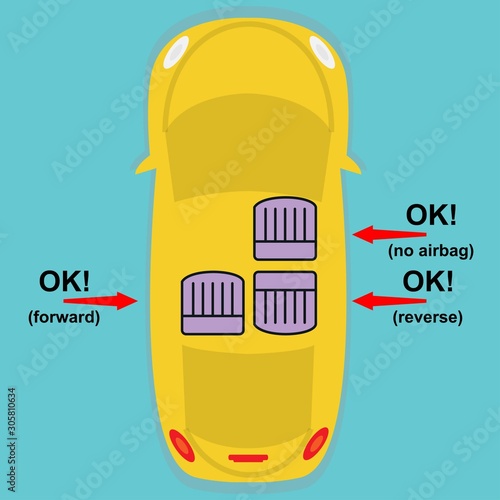 Different positions for child safety car seat inside the car 
