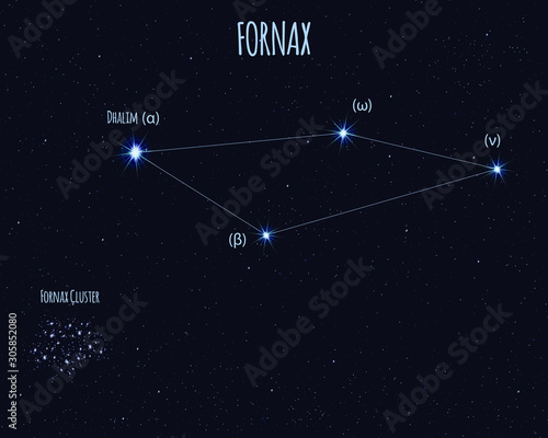 Fornax (The Furnace) constellation, vector illustration with the names of basic stars against the starry sky