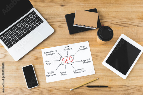 top view of paper with concept words of seo  digital devices  pencil  pen  paper cup and notebooks on wooden table