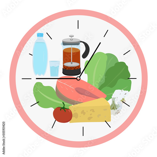 Dial with concept of Intermittent fasting, divided into sectors with healthy food and water and tea. Method of losing weight and accelerating metabolism. Scheme 8 16, food window.