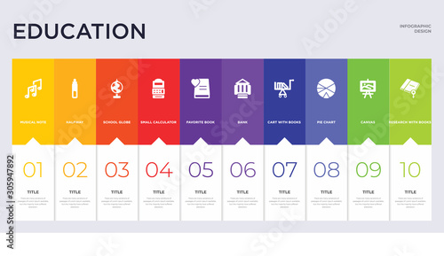10 education concept set included research with books, canvas, pie chart, cart with books, bank, favorite book, small calculator, school globe, halfway icons