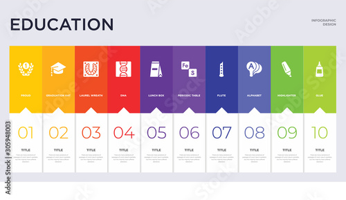 10 education concept set included glue, highlighter, alphabet, flute, periodic table, lunch box, dna, laurel wreath, graduation hat icons