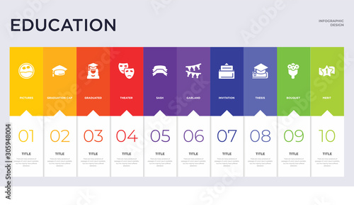 10 education concept set included merit, bouquet, thesis, invitation, garland, sash, theater, graduated, graduation cap icons