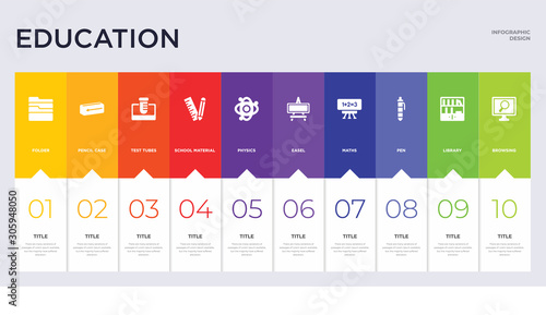 10 education concept set included browsing, library, pen, maths, easel, physics, school material, test tubes, pencil case icons