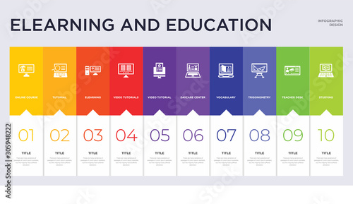 10 elearning and education concept set included studying, teacher desk, trigonometry, vocabulary, daycare center, video tutorial, video tutorials, elearning, tutorial icons
