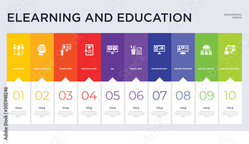 10 elearning and education concept set included online coaching, online library, online training, paleontology, pencil box, qa, qualification, raise hand, self-learning icons