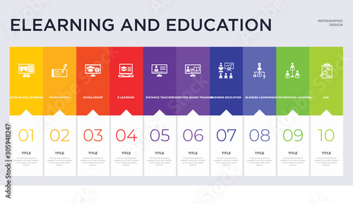 10 elearning and education concept set included ask, asynchronous learning, blended learning, business education, computer-based training, distance teacher, e learning, scholarship, fountain pen photo