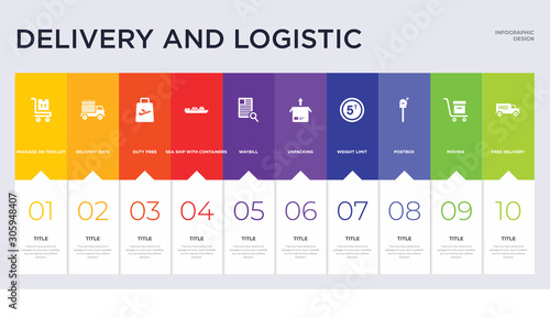 10 delivery and logistic concept set included free delivery, moving, postbox, weight limit, unpacking, waybill, sea ship with containers, duty free, delivery date icons