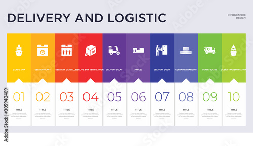 10 delivery and logistic concept set included ocean transportation, supply chain, container hanging, delivery door, parcel, delivery delay, delive box verification, cancelled, cart icons photo