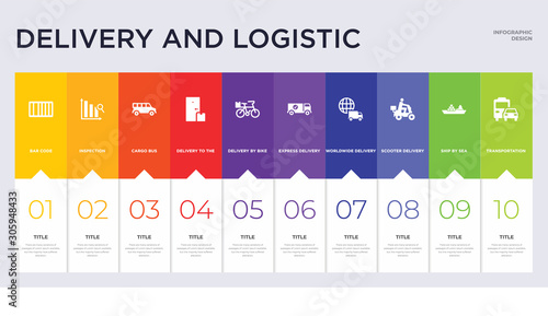 10 delivery and logistic concept set included transportation, ship by sea, scooter delivery, worldwide delivery, express by bike, to the door, cargo bus, inspection icons