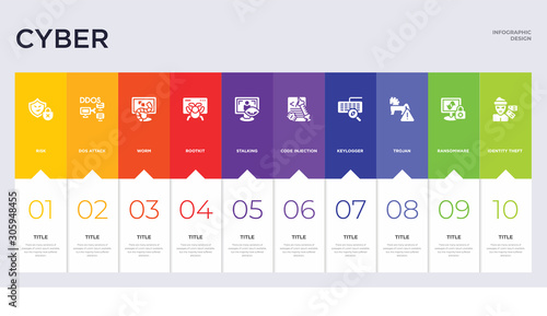 10 cyber concept set included identity theft, ransomware, trojan, keylogger, code injection, stalking, rootkit, worm, dos attack icons